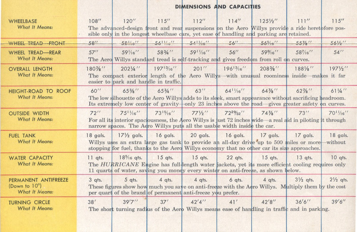 n_1952 Willys Comparison Sheet-04.jpg